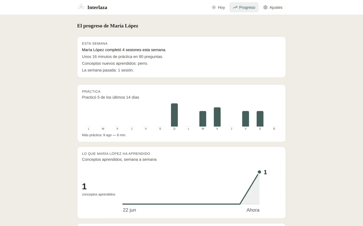 La pestaña Progreso: sesiones completadas esta semana, minutos practicados, una gráfica de práctica de dos semanas y la lista de conceptos aprendidos