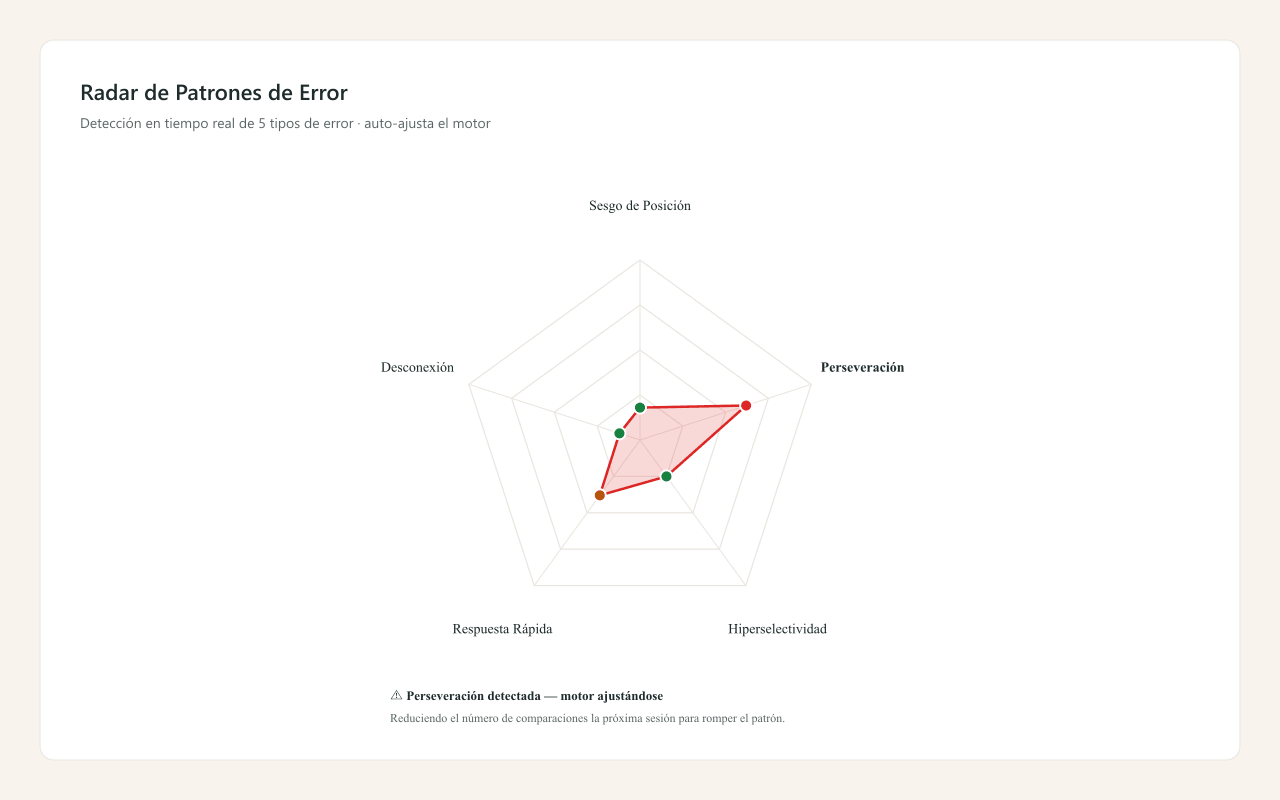 Radar de Patrones de Error